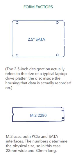 SSD Form Factors